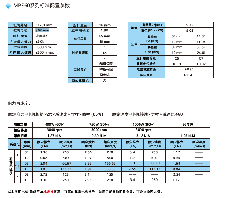 MPE60電缸配置參數