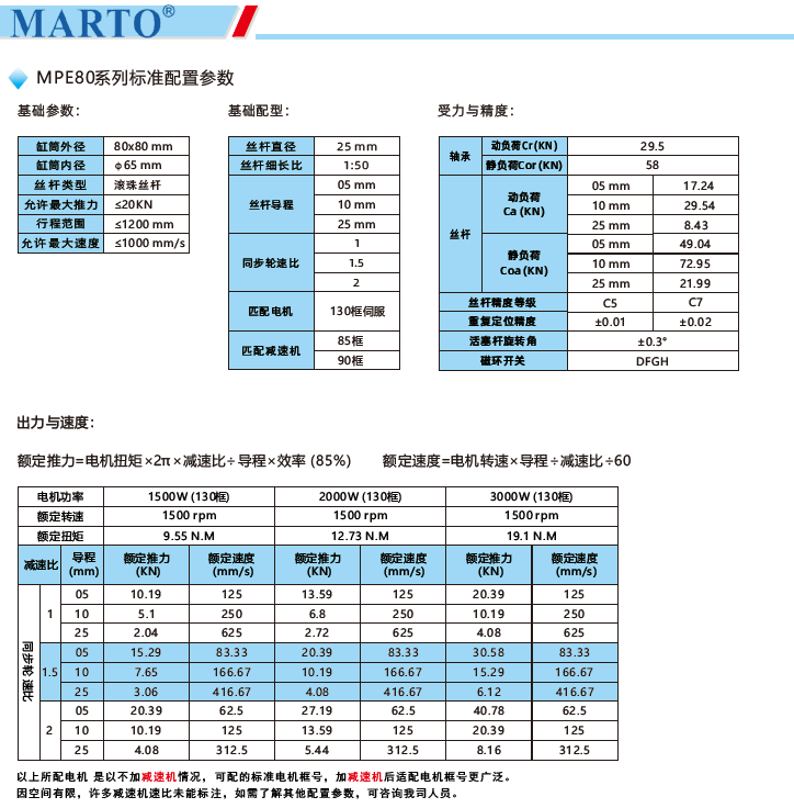 MPE80電動缸標準配置參數(shù)