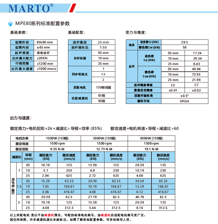 MPE80電動缸標準配置參數(shù)