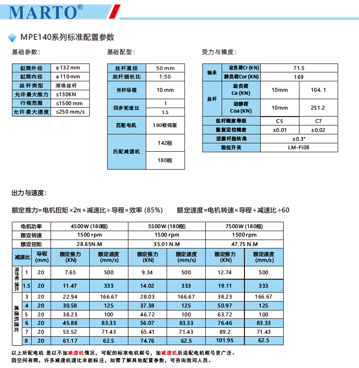 MPE140電動缸標準配置參數